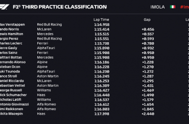 F1, Gran Premio dell'Emilia Romagna: Verstappen davanti nelle libere 3