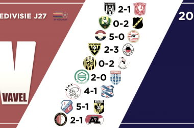 Resumen de la jornada 27 en la Eredivisie
