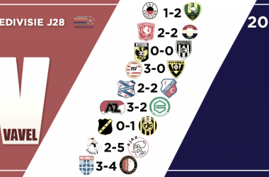 Resumen de la jornada 28 en la Eredivisie