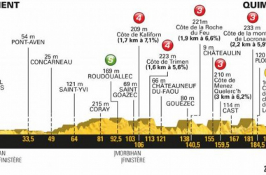 Tour de France 2018 - La presentazione della quinta tappa