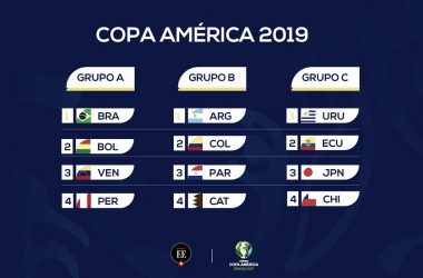 Se conoció la suerte de las selecciones participantes en la Copa América