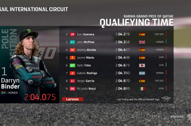 Moto3, Qatar: prima pole stagionale a Binder