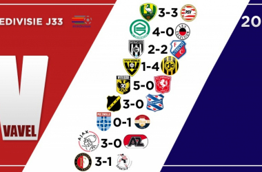 Resumen de la jornada 33 de la Eredivisie: grandes duelos para finalizar el campeonato