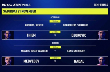 ATP Finals 2020, assieme a Thiem e Medvedev, vanno in semifinale anche Nadal e Djokovic