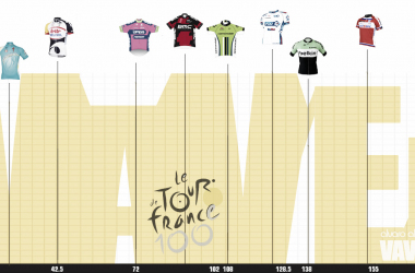 Tour de Francia 2013: los equipos extranjeros (1)