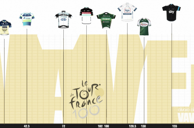 Tour de Francia 2013: los equipos extranjeros (2)