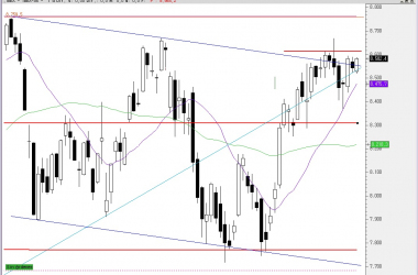 El Ibex se mantiene plano