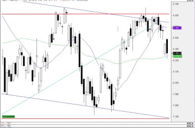 El Ibex 35 cae empujado por EEUU y China