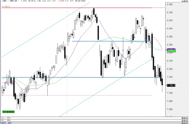 El Ibex 35 se deja un 1,5% esta semana