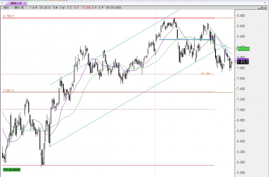 El Ibex 35 se acerca a niveles importantes