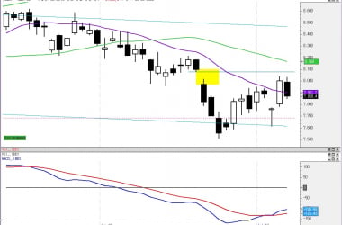 El Ibex 35 no logra superar el hueco bajista