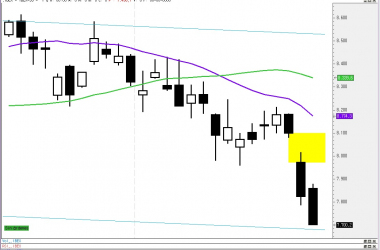 El Ibex se deja un 4.59%