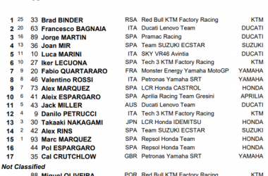MotoGp, Gran Premio d&#39;Austria - Gara pazza e bagnata: vincere Binder 