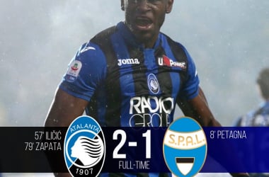 Serie A- L'Atalanta si affida a Ilicic e Zapata per la Champions, piegata un'ottima Spal (2-1)