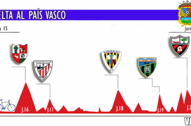 CF Fuenlabrada: Vuelta al País Vasco