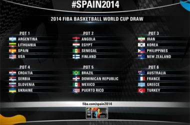 Resultado del Sorteo del Mundial de Baloncesto España 2014