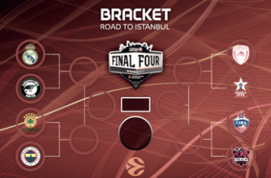 Turkish Airlines EuroLeague - Le otto in vista dei playoff: Real e CSKA davanti a tutte, ma occhio alle sorprese