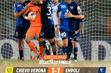 Playoff Serie B - Rimpianti Empoli: dopo 120’ passa il Chievo (1-1)