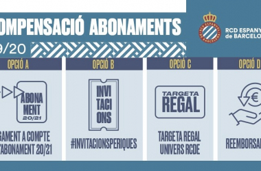 Proceso de compensación por los partidos a puerta cerrada de esta temporada