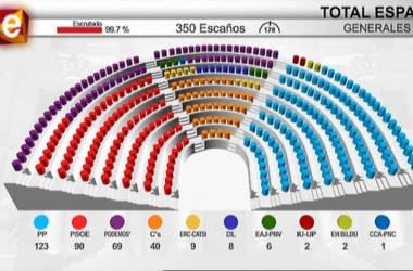 Resumen político del año 2015