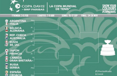 Empieza la Copa Davis