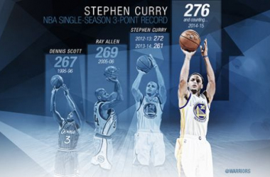 Nuevo récord histórico de triples en una temporada para Stephen Curry