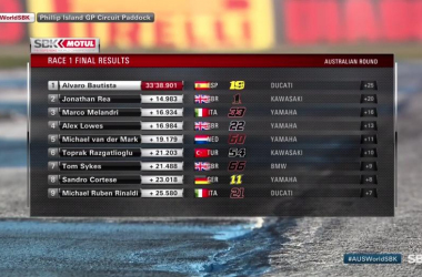 SBK Gp di Australia gara 1- Capolavoro Bautista. Terzo Melandri