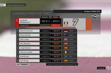 Moto2- Il riassunto delle libere del venerdi