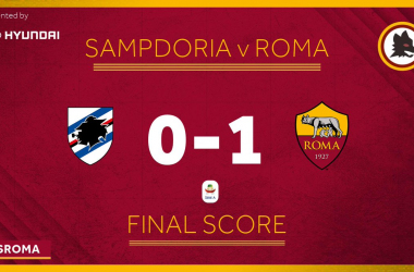 Serie A- Una brutta Roma batte la Sampdoria 0-1, ma senza strafare