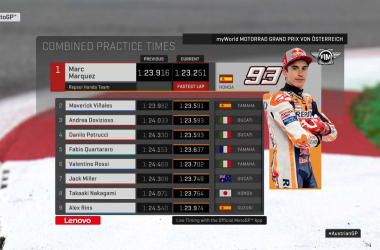 MotoGp Gp Austria- Marquez domina anche le terze libere. Rossi in Q2!