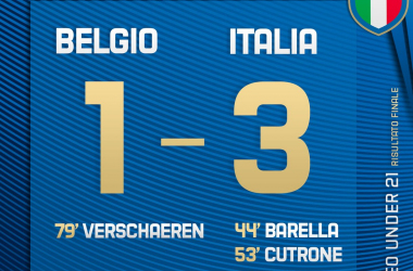 Under 21 - L'Italia vince contro il Belgio per 3-1 ma non basta: è la Spagna prima nel girone