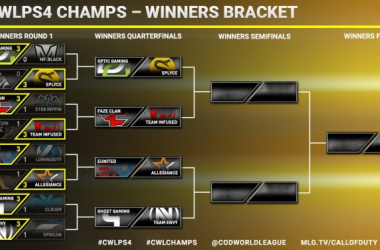 Repaso al día 3 del CWL Championship: comienzan las eliminatorias