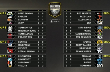 Repaso al día 1 del CWL Championship