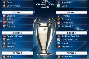 Champions League - La Juventus pesca il Barcellona, il Napoli il Manchester City. Girone di ferro per la Roma