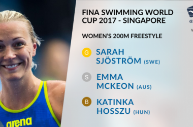 Fina Word Cup Singapore, i risultati della seconda giornata