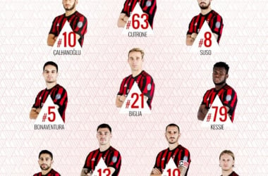 Serie A, le formazioni ufficiali di SPAL - Milan