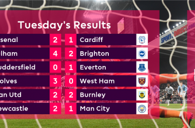 Premier League - Crolla il City contro il Newcastle