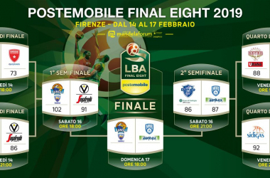 Final Eight - Sacchetti fa il tris, la Coppa Italia va a Cremona (83-74)