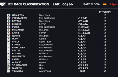 F1, Gran Premio di Spagna - Vittoria di Hamilton davanti a Verstappen. Leclerc 4°