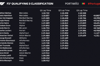 Gp Portogallo: Pole per Bottas e prima fila Mercedes