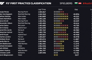 Gp Austria (Stiria): A Perez le prime libere, ma occhio alla Ferrari