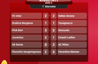 Serie A Femminile- Al Milan il big match con la Roma.