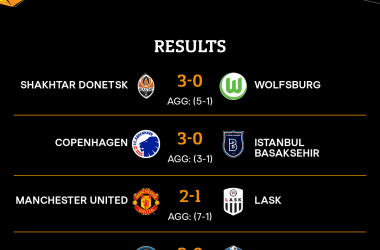 Il Copenaghen con Shakhtar e United sono in Germania