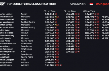 Formula 1 Gp Singapore- Terza pole per il fenomeno LeClerc!