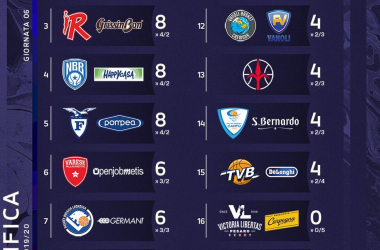 La Regular Season Italiana si gioca dal secondo posto. Troppa Virtus Bologna per tutti