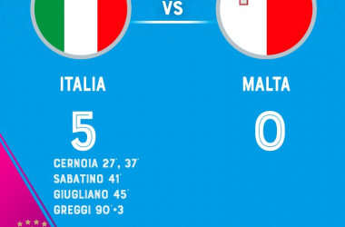 Qualificazioni Europei 2021 Femminile- Le azzurre non tradiscono e battono Malta 5-0