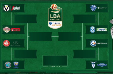 Le qualificate alla Coppa Italia: attenzione alle final eight più equilibrate di sempre