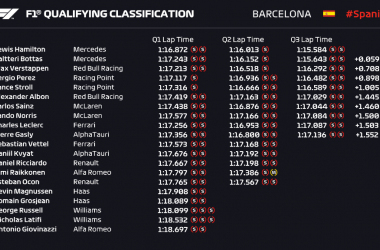 Gp Barcellona: Pole 92 per Hamilton