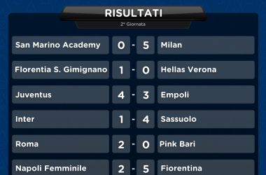 Serie A Femminile: Milan, Juventus e Fiorentina continuano sulla loro strada