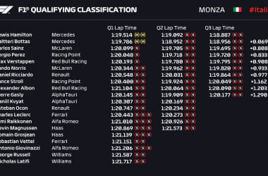 F1, Gp d'Italia - Ennesima pole position per Hamilton. Malissimo le Ferrari